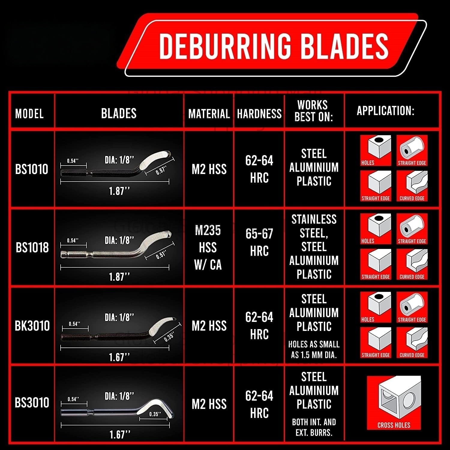 10 adet çapak alma bıçakları B - Swivel Knife Tool incelemesi ve fiyatı